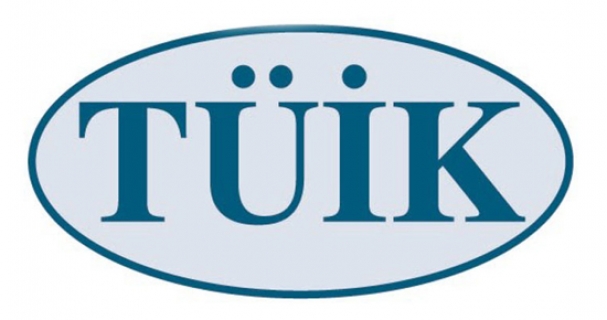 Çorum’da TÜFE aylık % 1,83 arttı