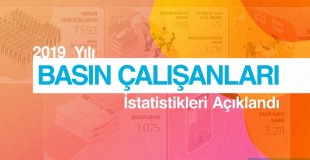 11 gazetede 67 fikir işçisi çalışıyor