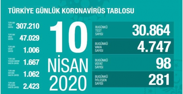 Can kaybımız 1.006 oldu