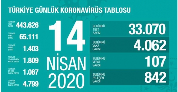 Can kaybımız 1403 oldu