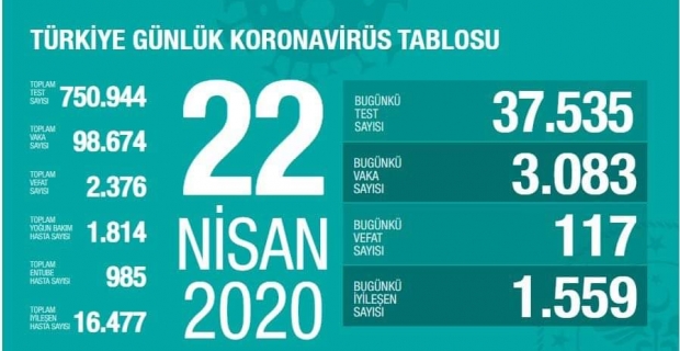 Can kaybımız 2376'ya ulaştı