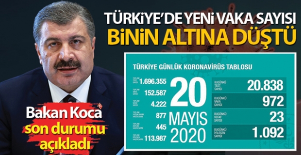 Bakan Koca: Vaka sayımız, binin altına düştü