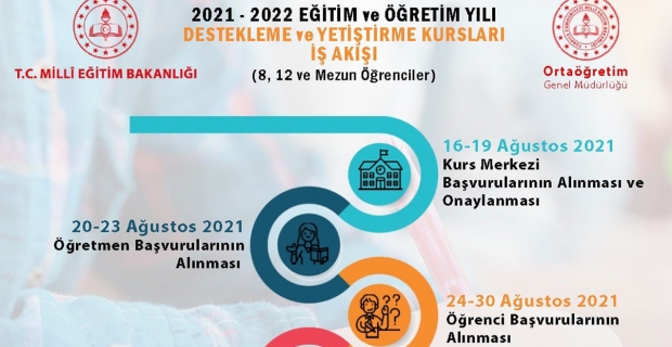 Destekleme ve Yetiştirme Kursları açılacak