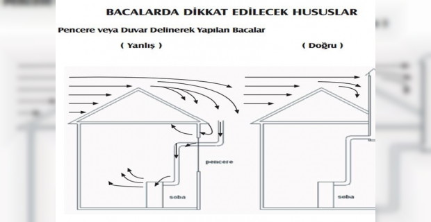 Kış geldi, karbonmonoksit zehirlenmelerine dikkat!