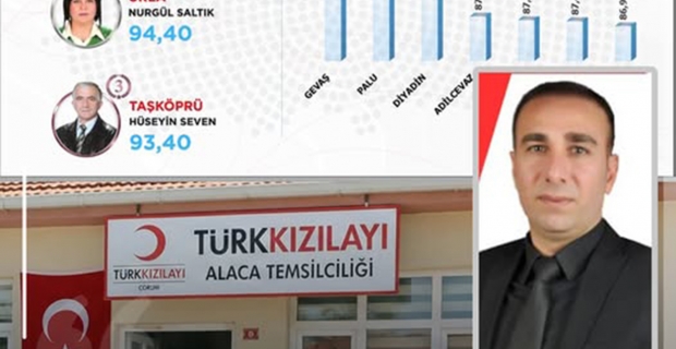 Alaca’dan Türkiye birinciliği: Akif Yurt zirvede