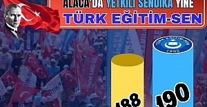 Türk Eğitim Sen, Alaca’da yeniden yetkili sendika oldu