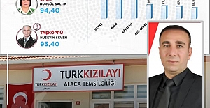 Alaca’dan Türkiye birinciliği: Akif...