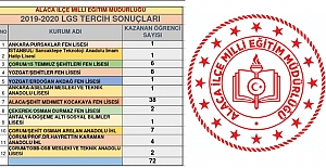 Tercihleri ile geleceklerine yön verdiler