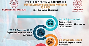 Destekleme ve Yetiştirme Kursları açılacak