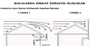 Kış geldi, karbonmonoksit zehirlenmelerine dikkat!